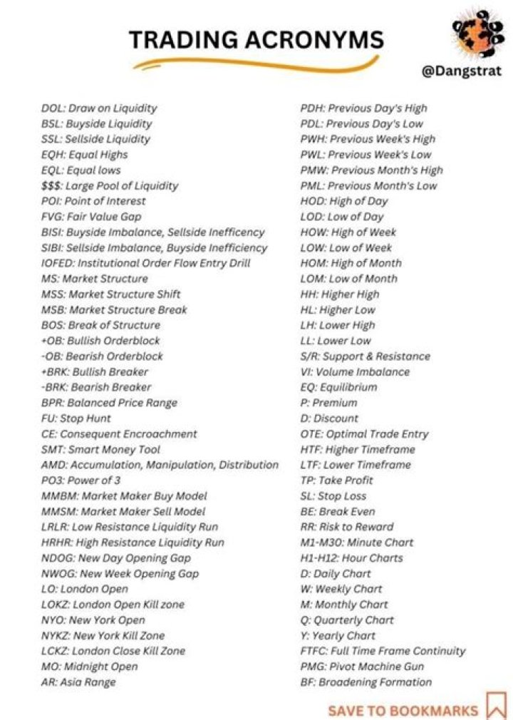 What are the stock market abbreviations called?