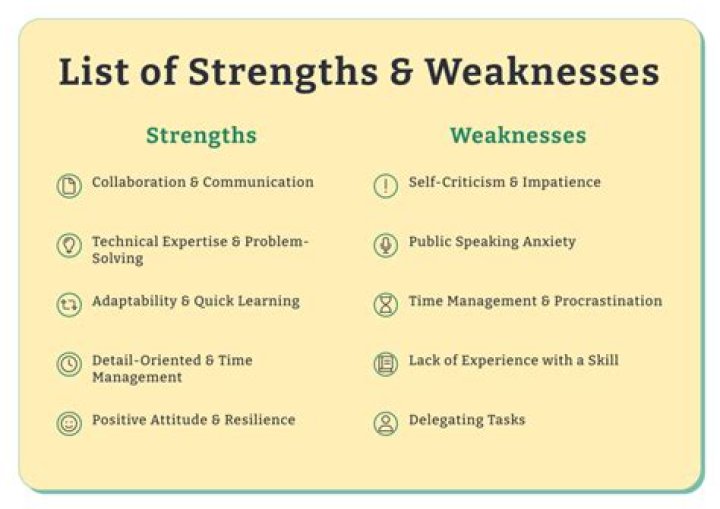 What are the strengths and weaknesses of cross-sectional study?
