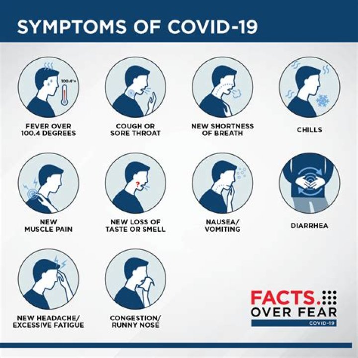 What are the symptoms of the coronavirus disease?