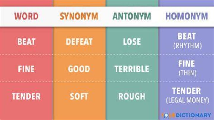 What are the synonym of mandate?