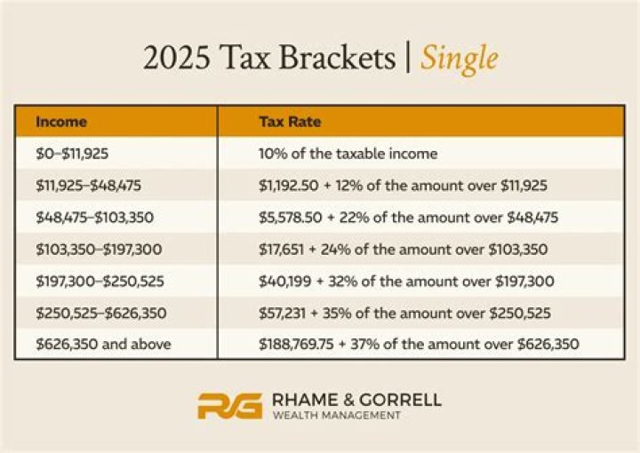 What are the tax brackets for a single taxpayer?