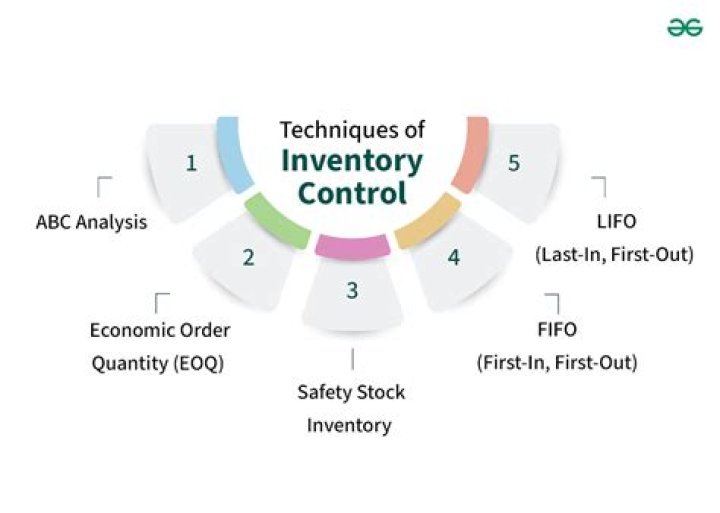 What are the techniques to control inventory?