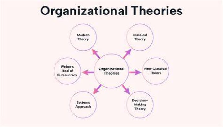 What are the theories of finance?