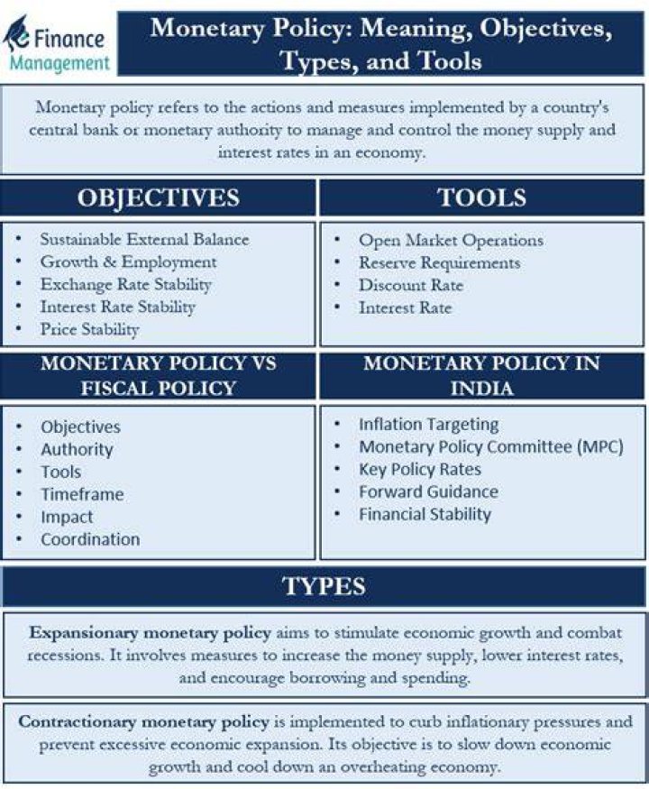 What are the three major monetary tools?
