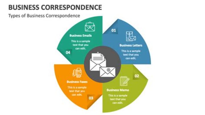 What are the three types of business correspondence answers com?