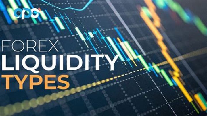 What are the three types of liquidity?