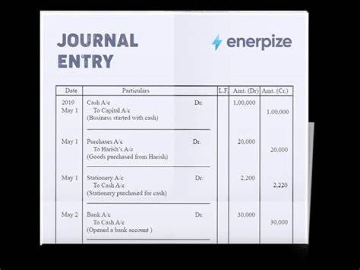 What are the three uses of journal?