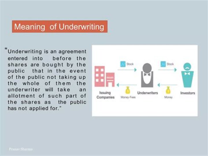 What are the three variations of underwriting agreement?