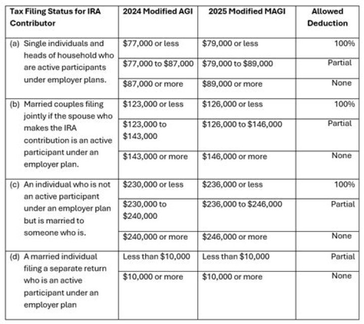 What are the time limits for filing a charge of discrimination?