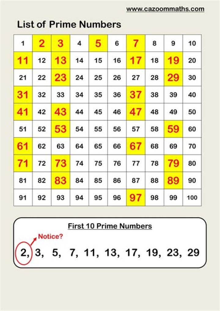 What are the top 10 prime numbers?