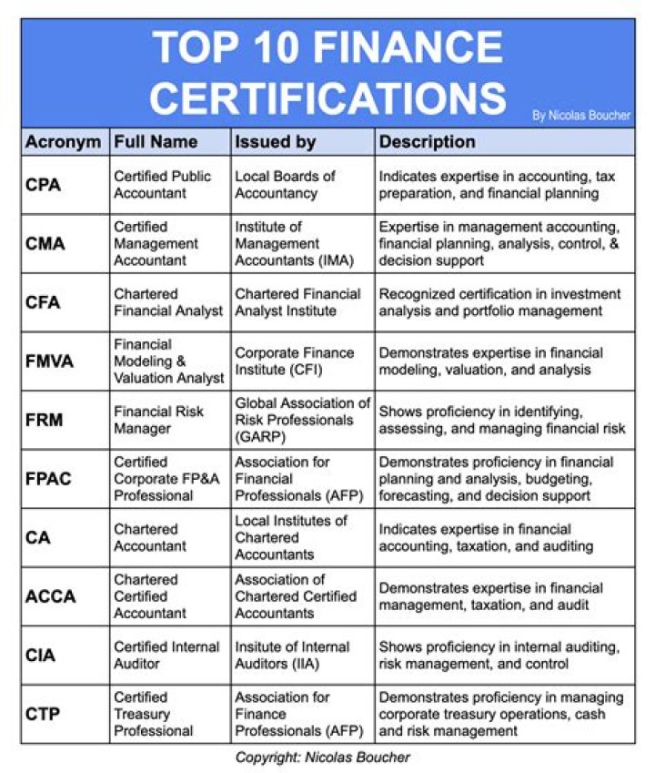 What are the top 5 certified conditions for responders?