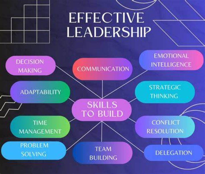 What are the top 5 skills needed for leadership success today?