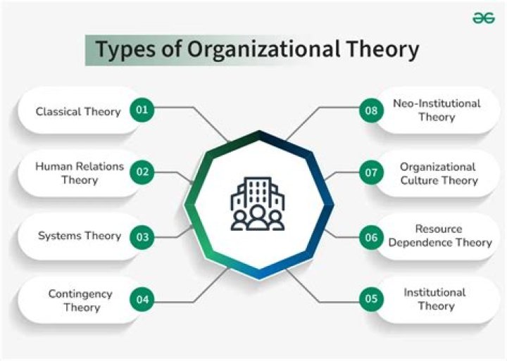 What are the traditional theories of finance?