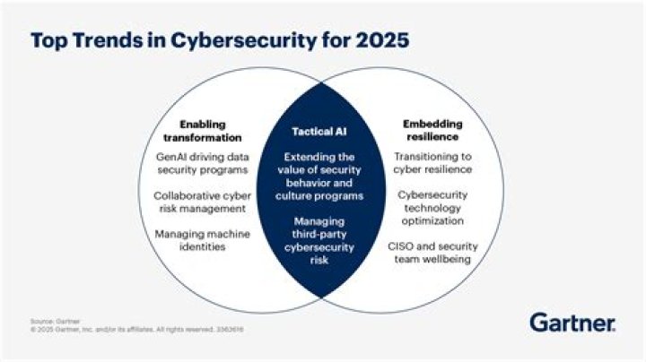 What are the trends in the security industry?