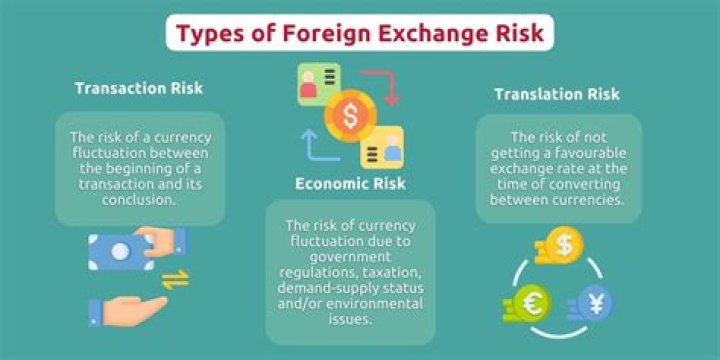What are the two approaches of foreign currency transaction?