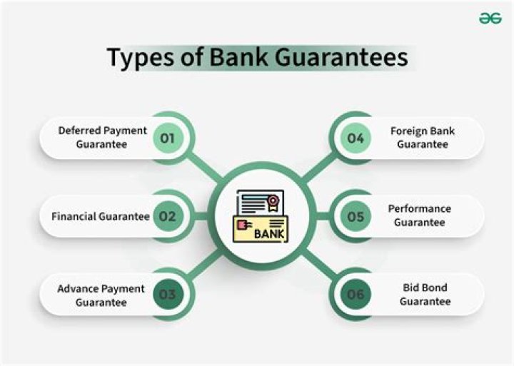 What are the two types of bank guarantee?