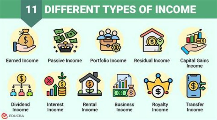 What are the types of income that can be collected by household?