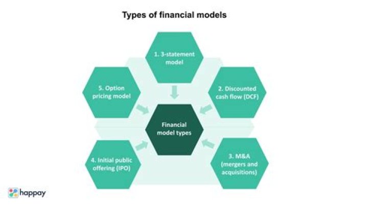 What are the types of project finance?