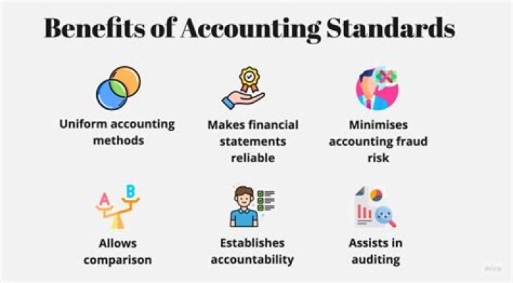 What are the uses of accounting standards?