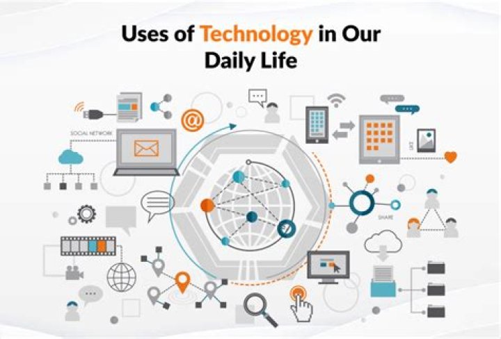 What are the uses of technology for your business organization?