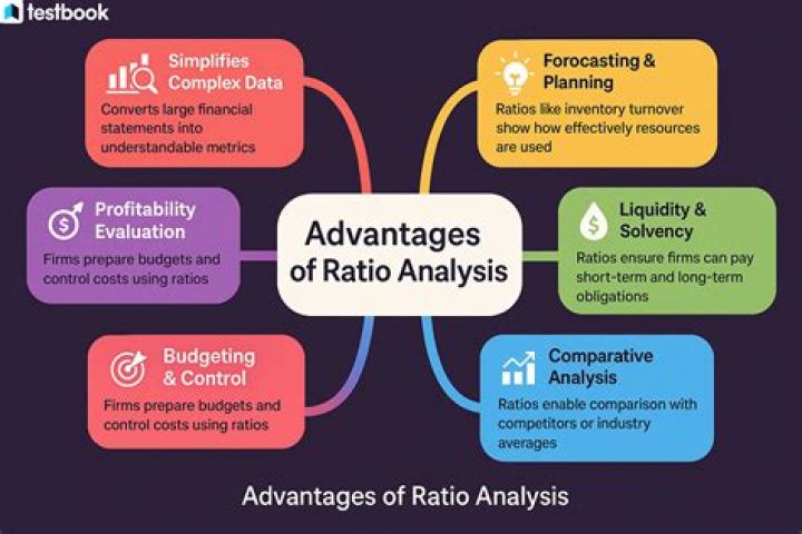 What are three advantages of ratio analysis?