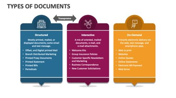 What are three types of documents you may be required to prepare before a meeting?