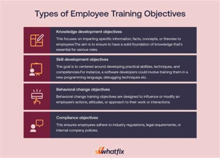 What are training objectives examples?