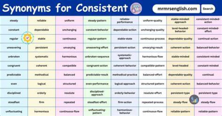 What are two synonyms for consistent?
