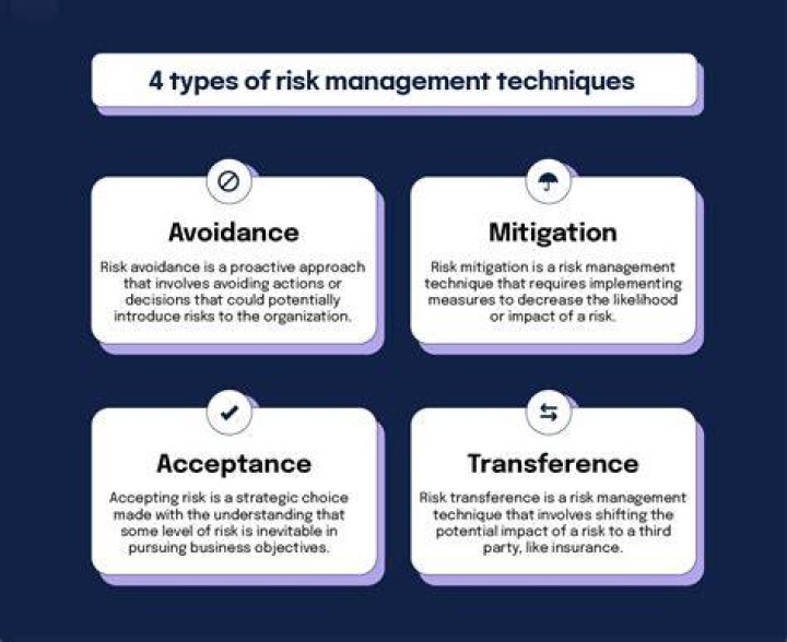 What are various financial issues which need to be managed in a business?