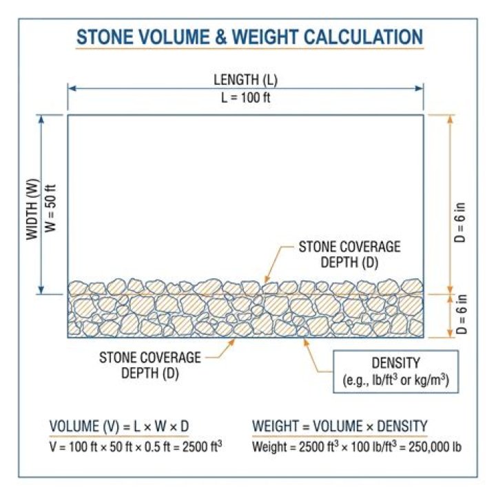 What area will 1 ton of stone cover?