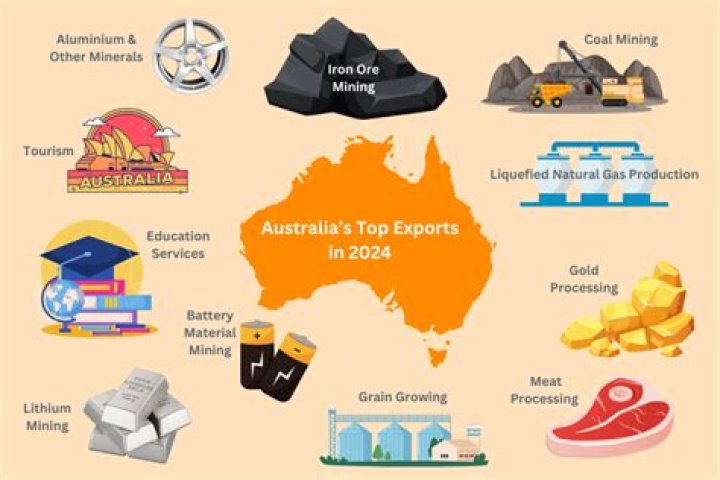 What Australian industry is most important?