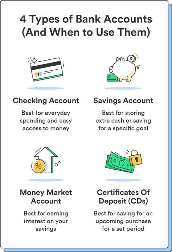 What banks give free checking accounts?