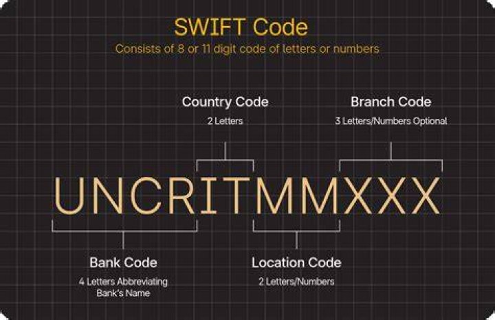 What banks have SWIFT codes?
