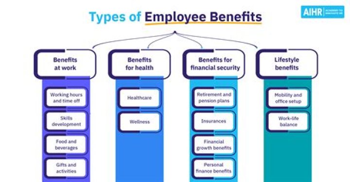 What benefits can I claim at 16 and at college?