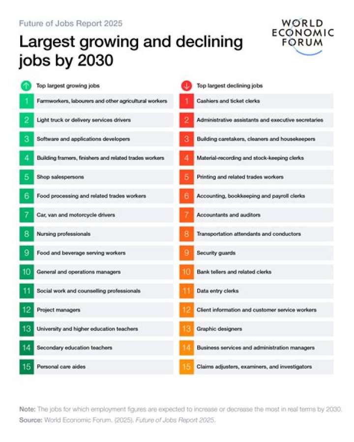 What businesses are in demand in Dubai?