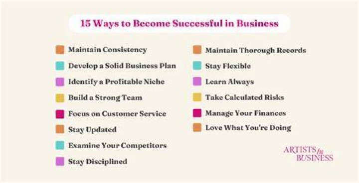 What businesses need to be successful today?