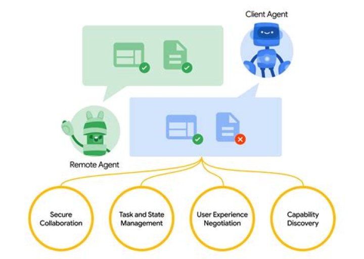 What can a principal employ an agent to perform?