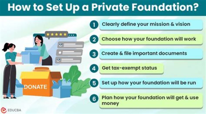 What can a private foundation pay for?
