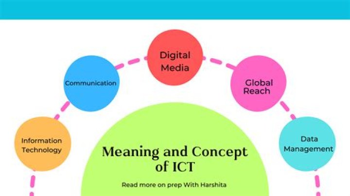 What can be right wrong with ICT?