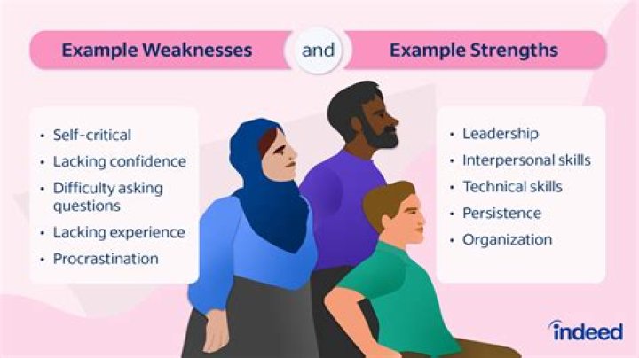 What can be weaknesses of a company?