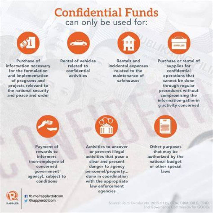 What can campaign funds be used for?