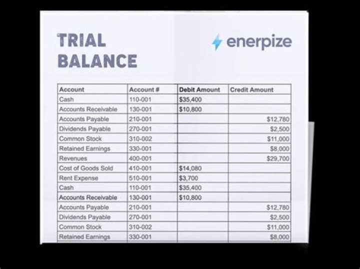 What can cause a trial balance not to balance?