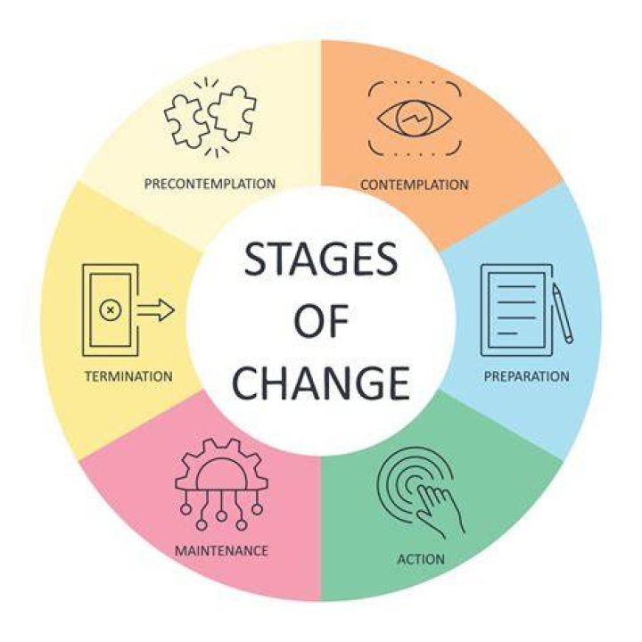 What can I change in my past?