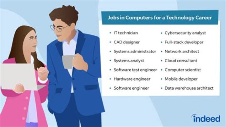 What careers should I look at if I like science and technology?