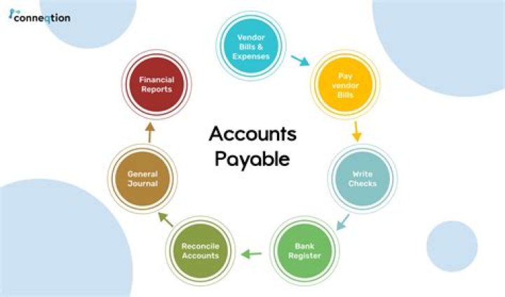 What category is accounts payable in accounting?