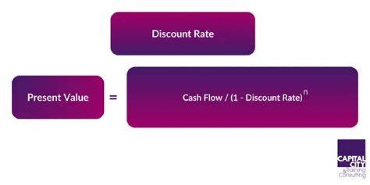 What causes discount rates to change?