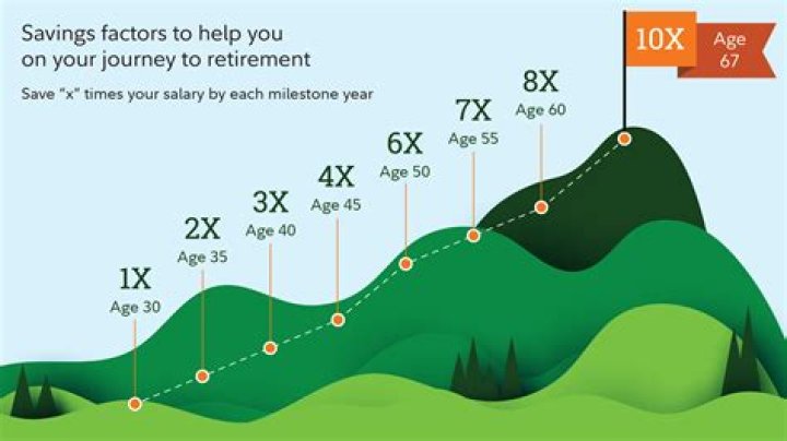 What causes people to retire early?