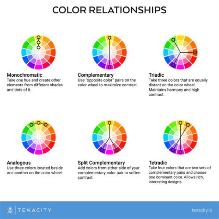 What color is associated with retail?