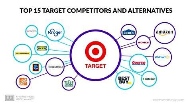 What companies are affiliated with Target?