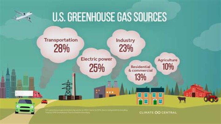 What companies are responsible for global warming?